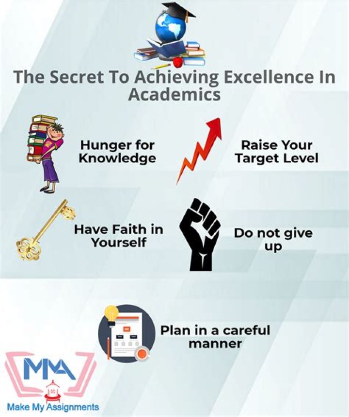 Dut Student's Journey To Academic Excellence: Achieving 29 Distinctions